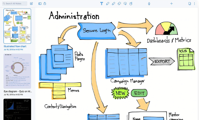 A Comprehensive Guide to Organizing Your Ideas With Notability App